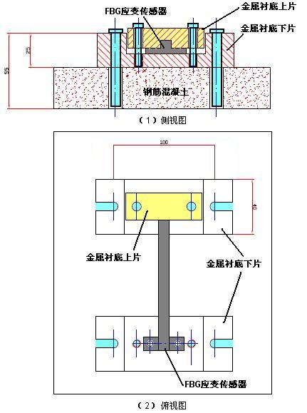 桥梁健康监测