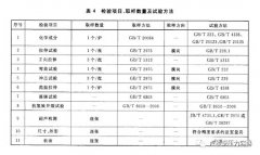 GB/T 713钢板主要检验项目