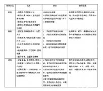 中交路桥科技谈如何进行无损探伤检测！