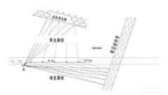 综合超前地质预报技术在岩溶隧道施工中的应用