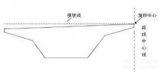 公路质量检测这些你都知道吗，中交路桥科技整理分享