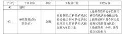 公路桥梁荷载试验费用探讨总结