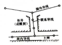 隧道测量方法及注意事项分析