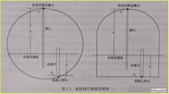 隧道结构拱顶(底)竖向位移监测