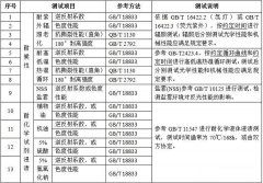 防撞墩需要进行哪些性能检测？——材料耐候性能检测